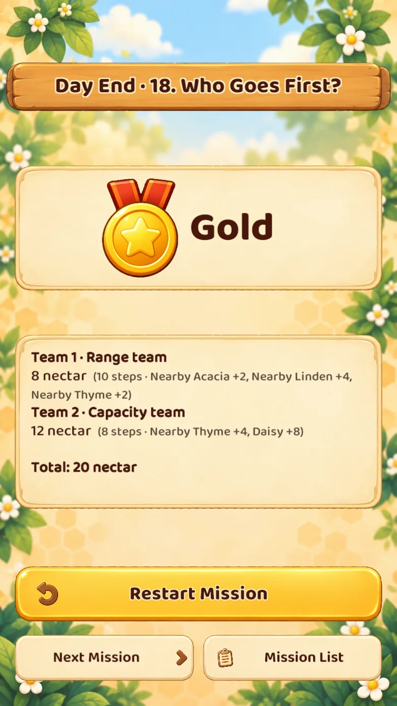 Mission result screen showing a gold medal and twenty nectar